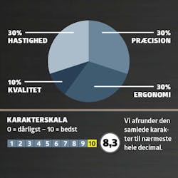 Dykkerpistoler test: Karaktergivning Dykkerpistoler test: Karaktergivning